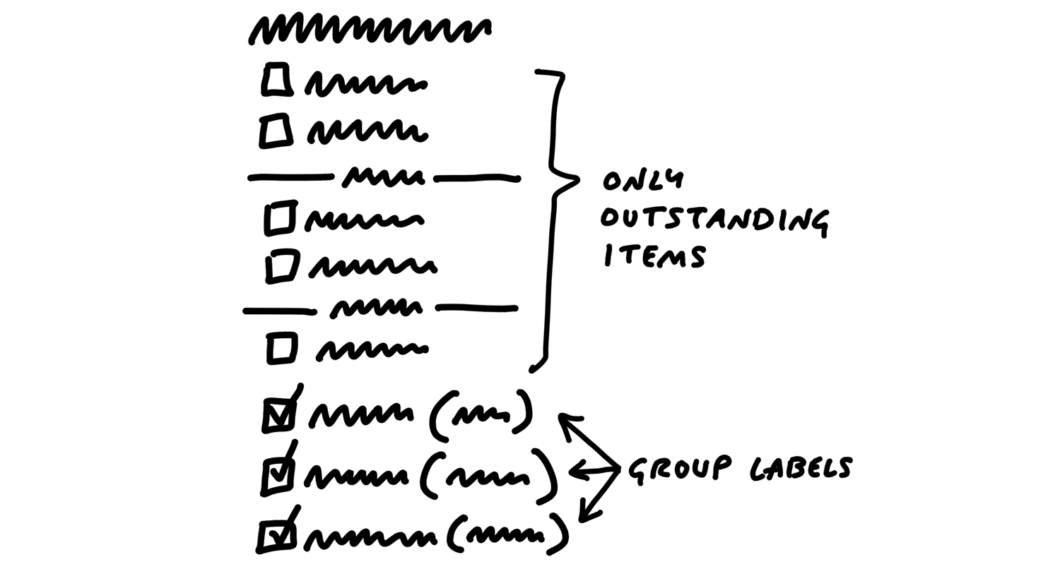 A sketch showing how to handle completed items. The grouped items in the to-do list are only outstanding items. All the completed items are gathered at the bottom of the list. To the right of each completed item is a graph name in parenthesis.