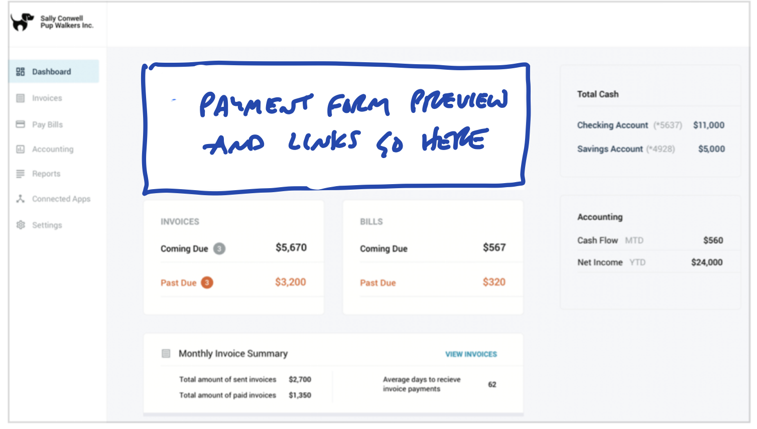 A screenshot of the dashboard with some hand drawing on top. A box is hand drawn at the top of the dashboard. Handwritten laters say: Payment form preview and links go here.