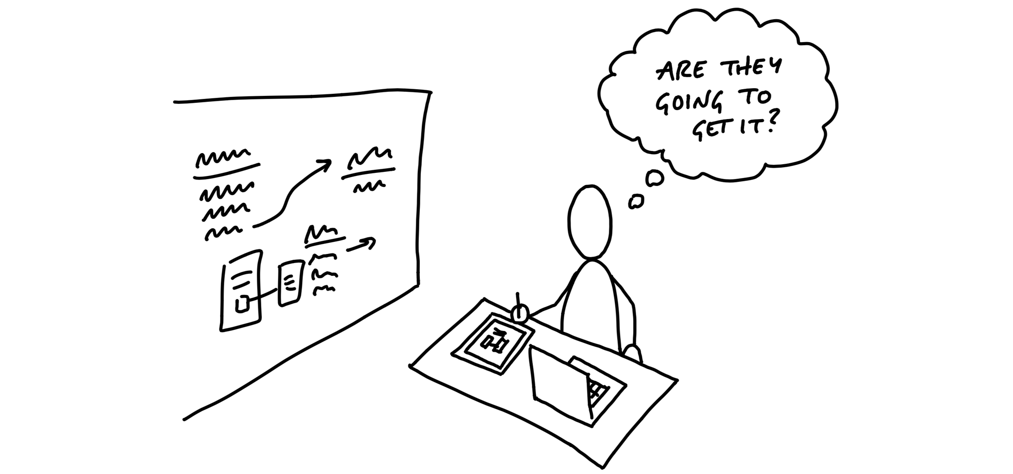 Cartoon. A person stands at a desk. To their right is a whiteboard with a breadboard and fat marker sketch. At the table in front of them is an open laptop and a tablet with a fat marker sketch drawn on it. The person holds a stylus above the tablet while thinking: Are they going to get it?