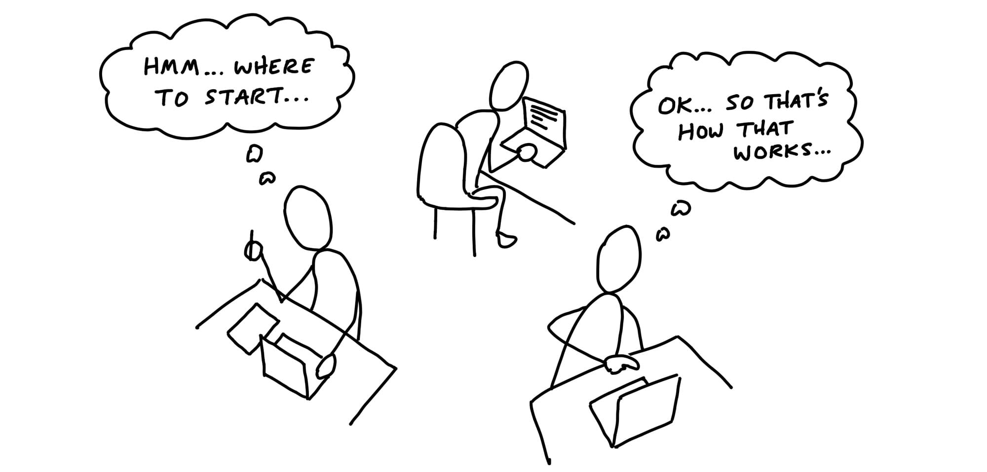 Cartoon. Three figures are seated at their desks, hunching over laptops as if very focused. On the left, one holds a pencil in the air and gazes down at a piece of paper beside the laptop. A thought bubble says: Hmm... Where to start. On the right, another figure points to the laptop and leans forward, thinking: OK... so that's how that works.