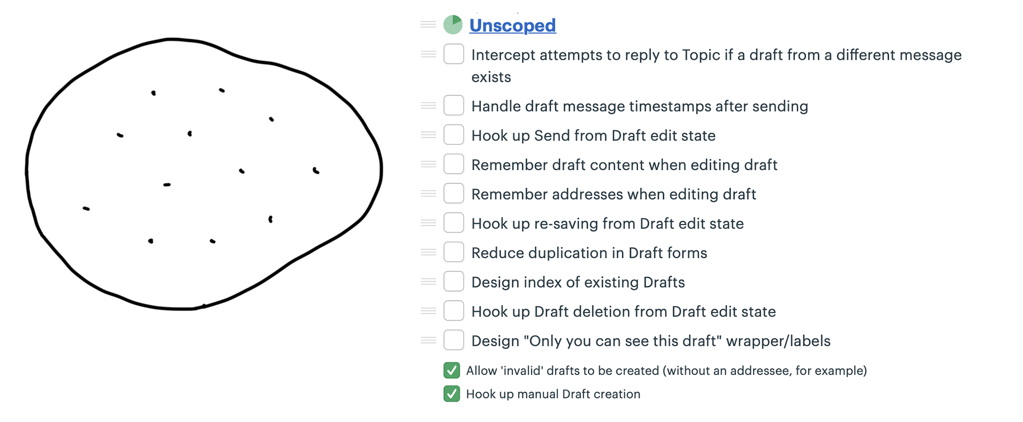 On the left, an enclosed outline that represents the project with scattered dots inside. On the right, a to-do list named 'Unscoped' with ten seemingly unrelated tasks.