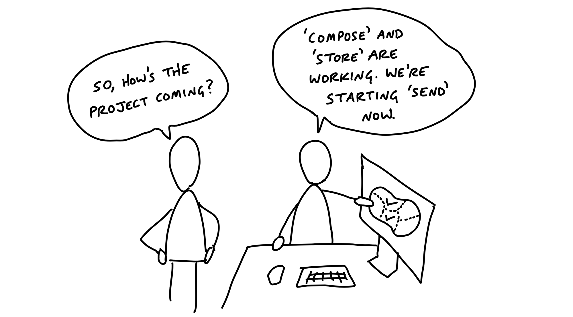 Cartoon. The same figure as in the last chapter stands beside the desk of another figure. Hands on hips, the first figure asks: So, how's the project coming? The figure on the right points to a monitor with a map drawn. The map outlines territories, some of them with checkmarks inside. A speech bubble says: 'Compose' and 'Store' are working. We're starting 'Send' now.