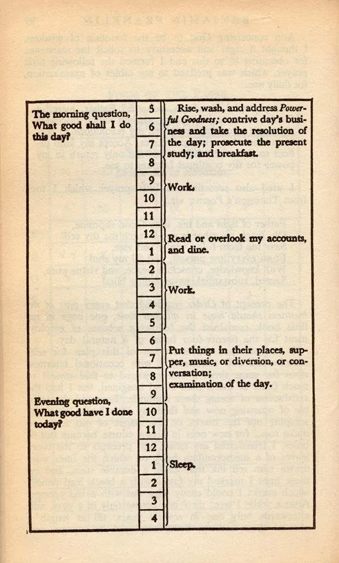 Ben Franklin Got To-Do Lists Right