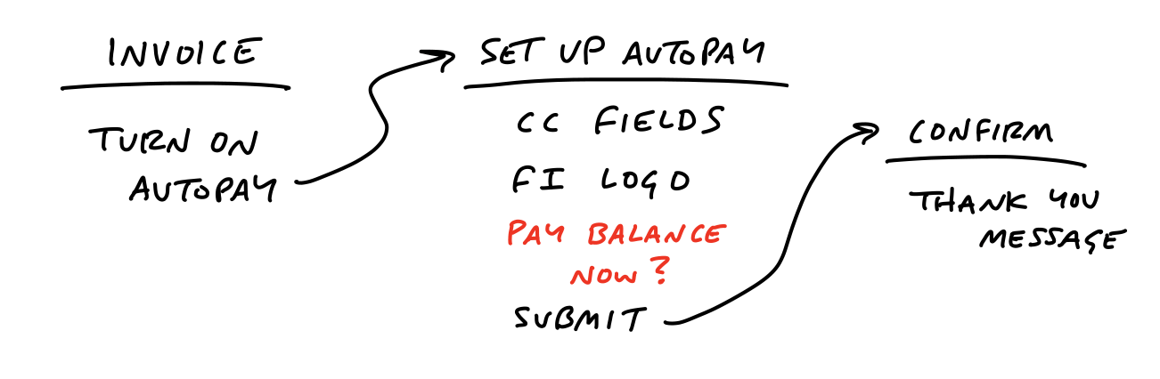 The same breadboard is modified. Now below the Setup Autopay place there is a new affordance called Pay Balance Now with a question mark.