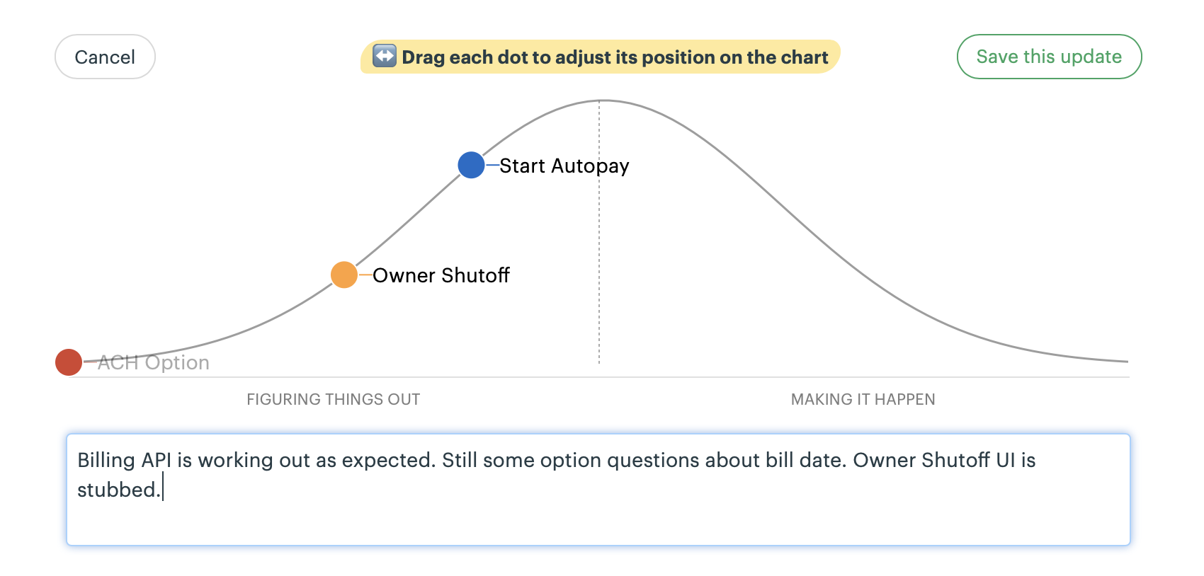 Screenshot of updating the hill chart. A highlighted message instructs the user to drag the dots. Below a textarea provides space to annotate the update.