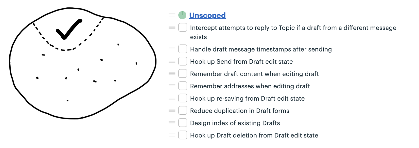 The region that was labeled 'Start New' is now marked with a checkmark. On the right, the Start New to-do list is gone because all the items were completed and the Unscoped list remains.