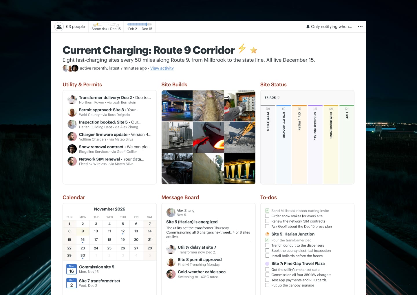 A EV charging network project in Basecamp with a Card Table, a Message Board, Docs & Files, To-dos, and Email Forwards